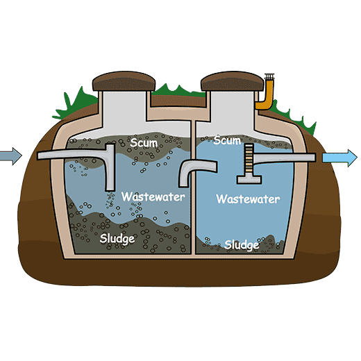 Fast Septic System Service In Ionia